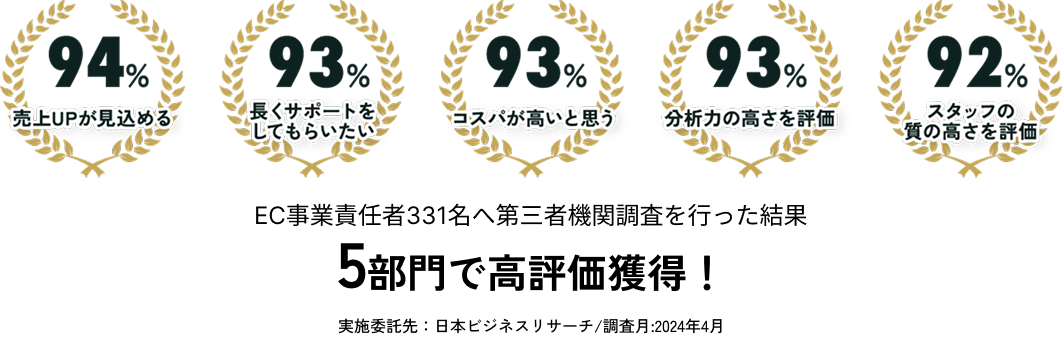 EC事業責任者331名へ第三者機関調査を行った結果、5部門で高評価獲得！