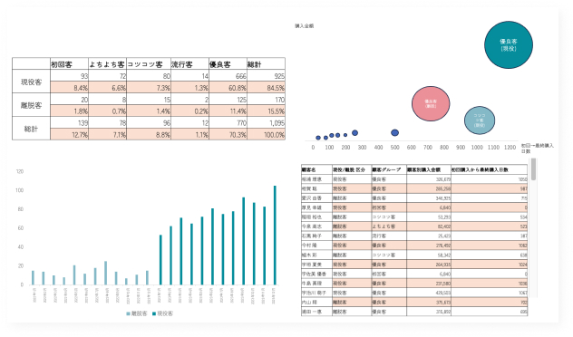 分析のサンプルイメージ