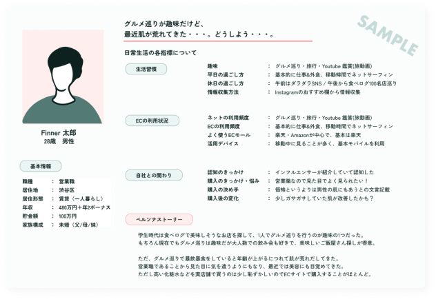 ペルソナ設計のサンプルイメージ