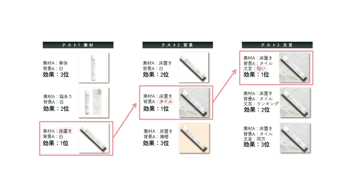 A/Bテスト改善例
