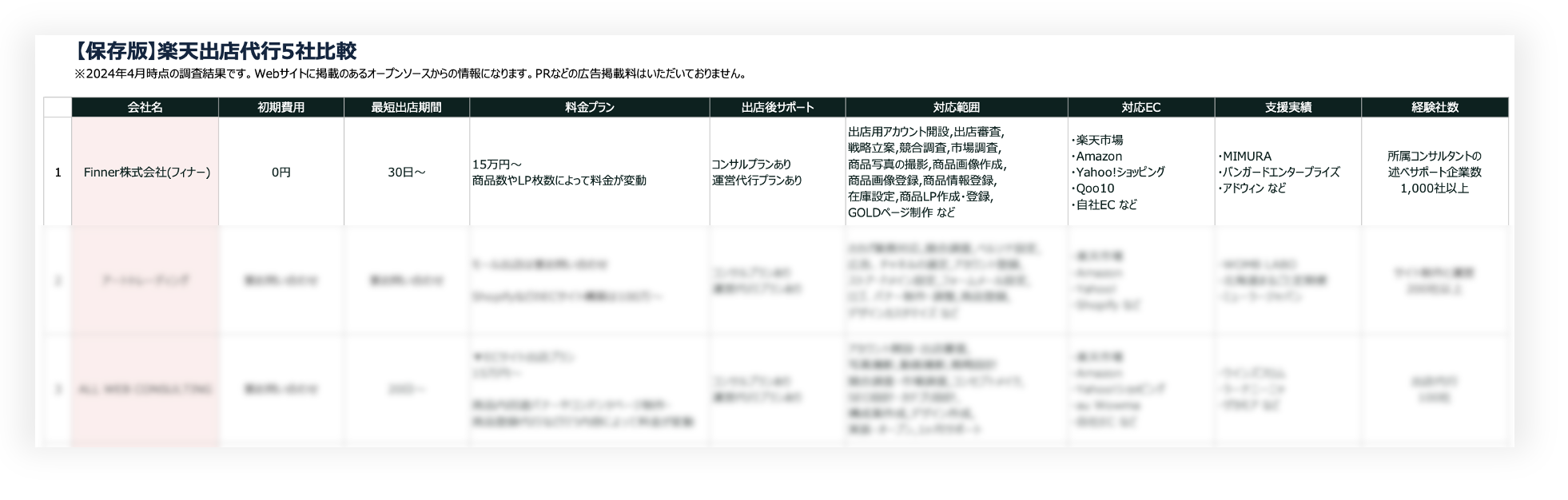 楽天出店代行5社の比較票ダウンロード