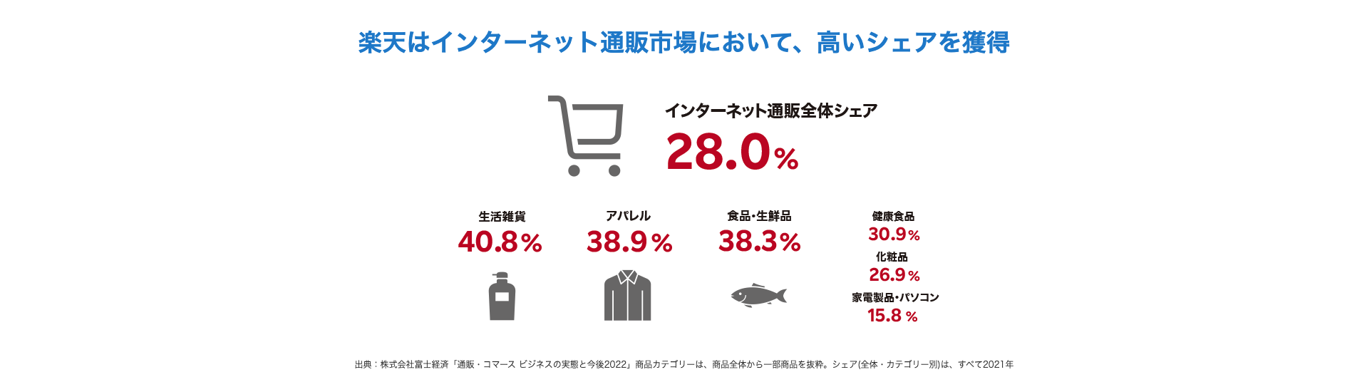 Rakuten出店案内,楽天市場出店のメリット画面