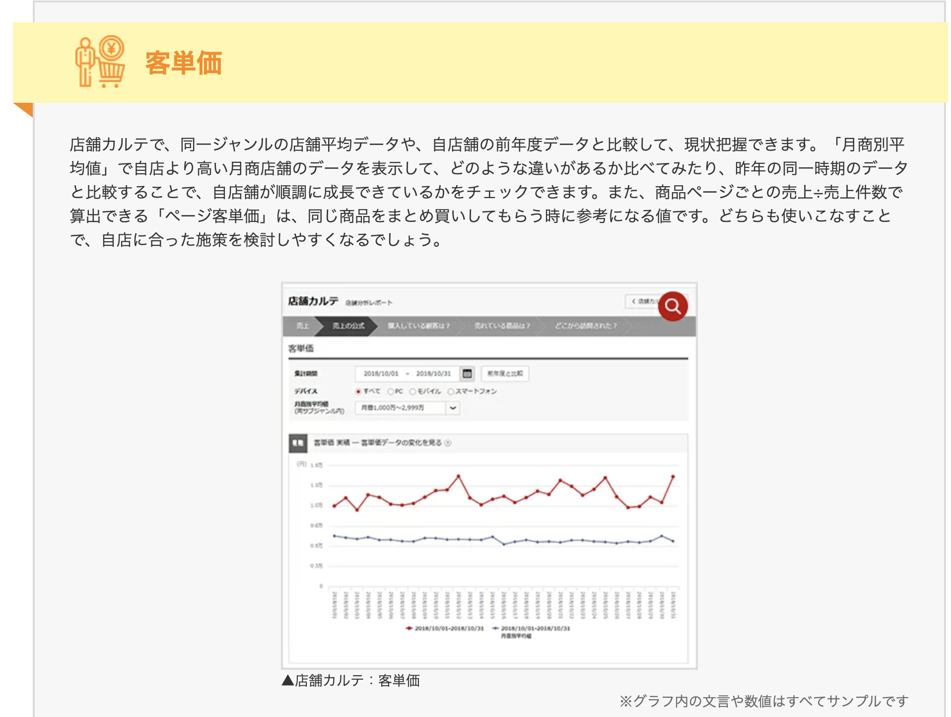 楽天市場客単価の説明画像