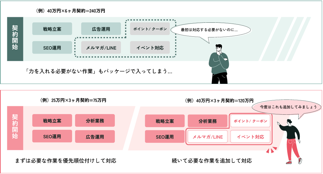 Finner契約プラン表
