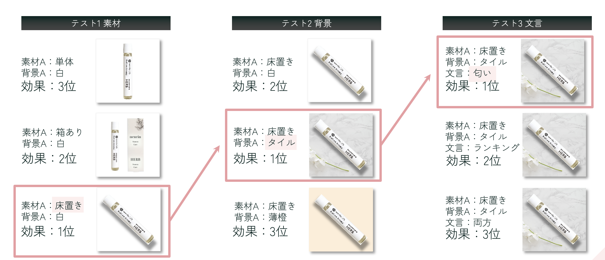 A/Bテストの改善例