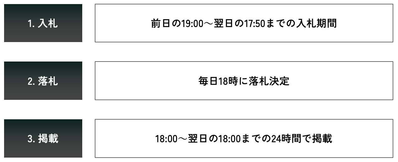 Qoo10運用上の注意