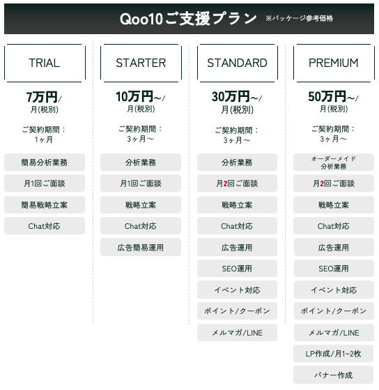 Qoo10ご支援プラン一覧表