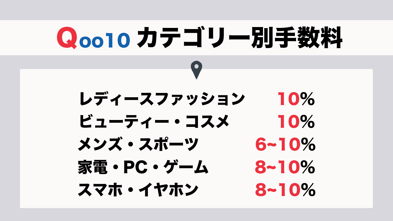カテゴリー別手数料