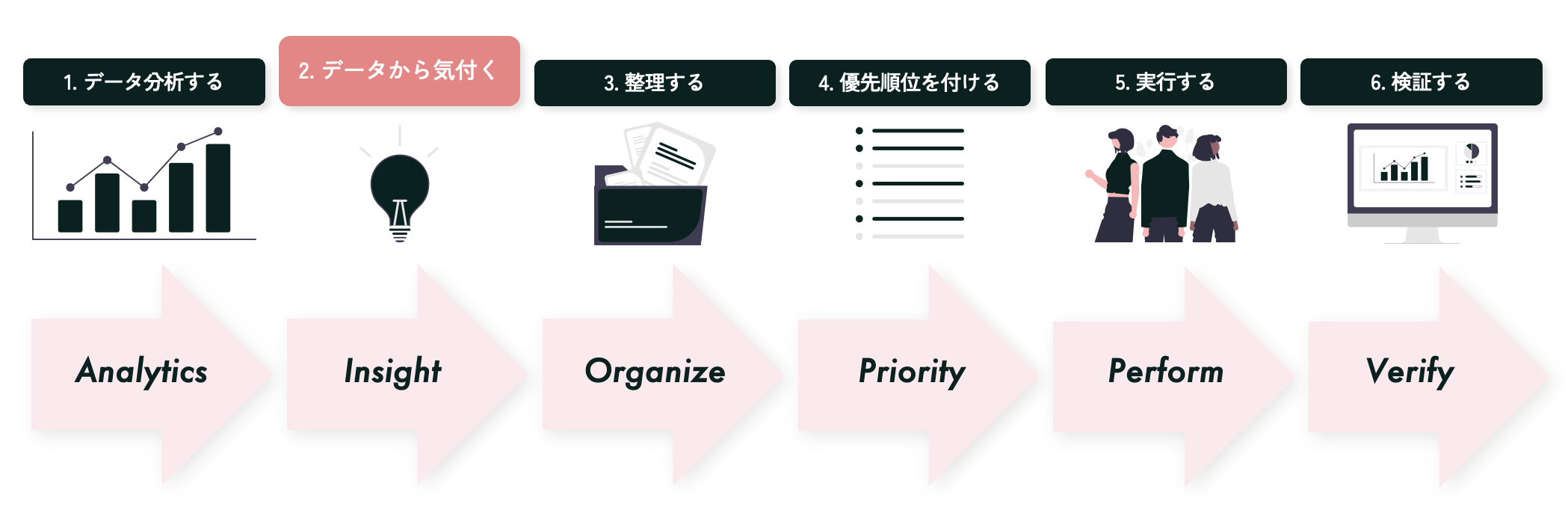 運用課程