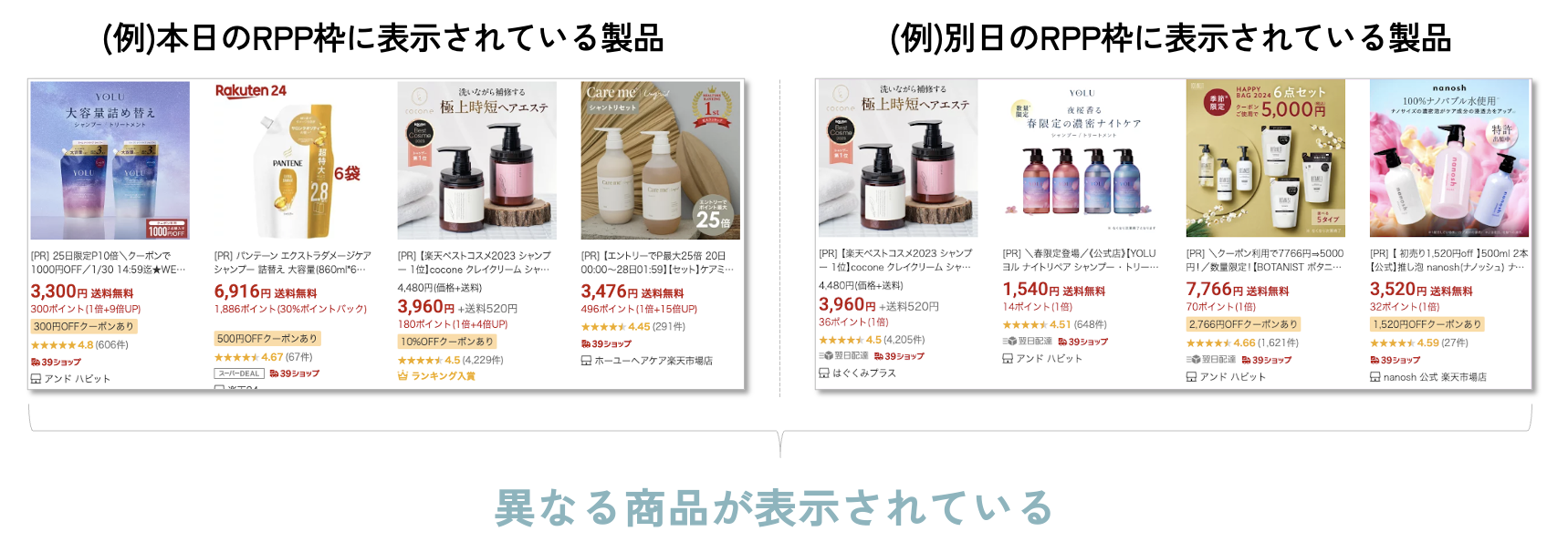 RPP枠の商品日べつ比較