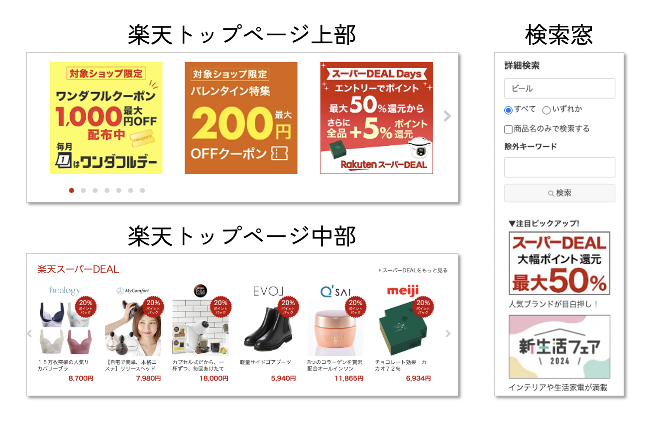 楽天トップページの仕組み画像