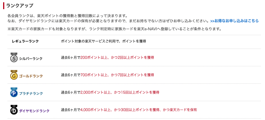 会員ランクアップの一覧画像