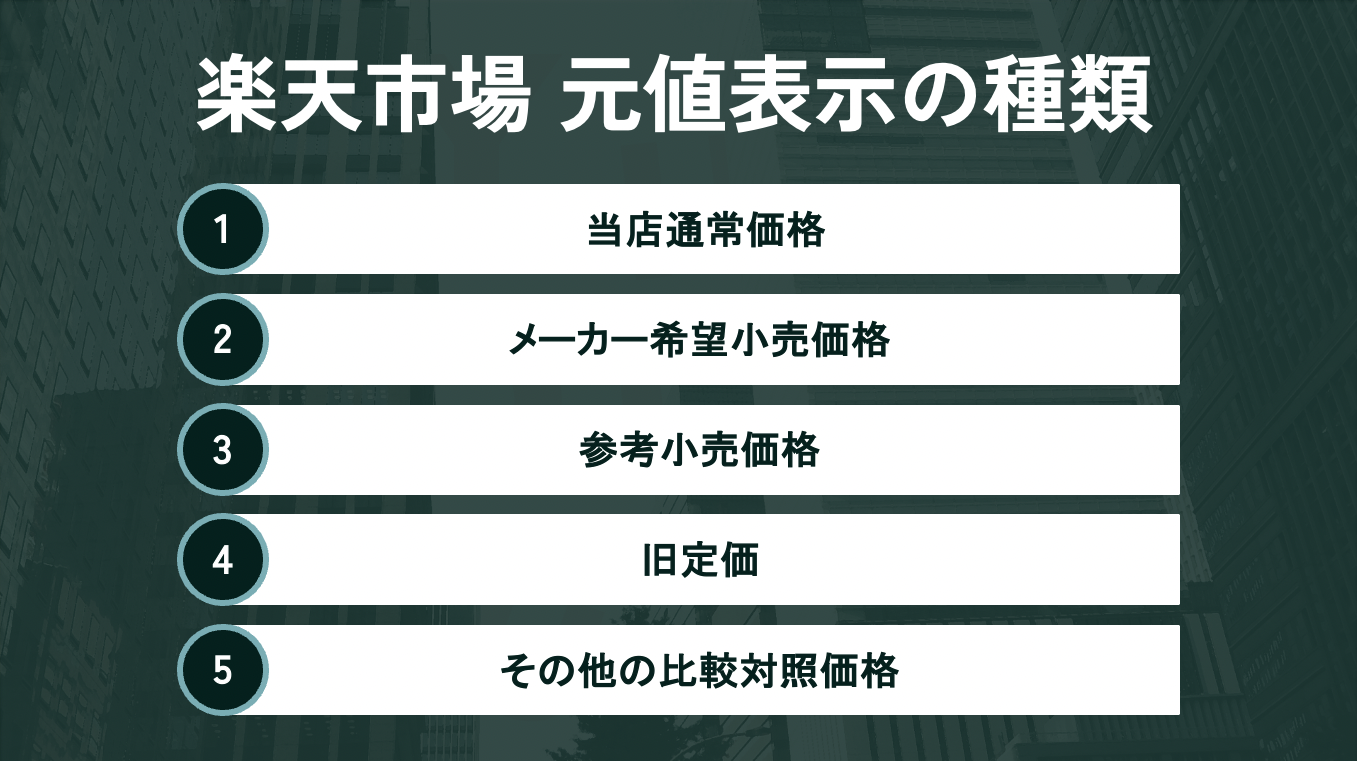 楽天市場での価格表示の種類