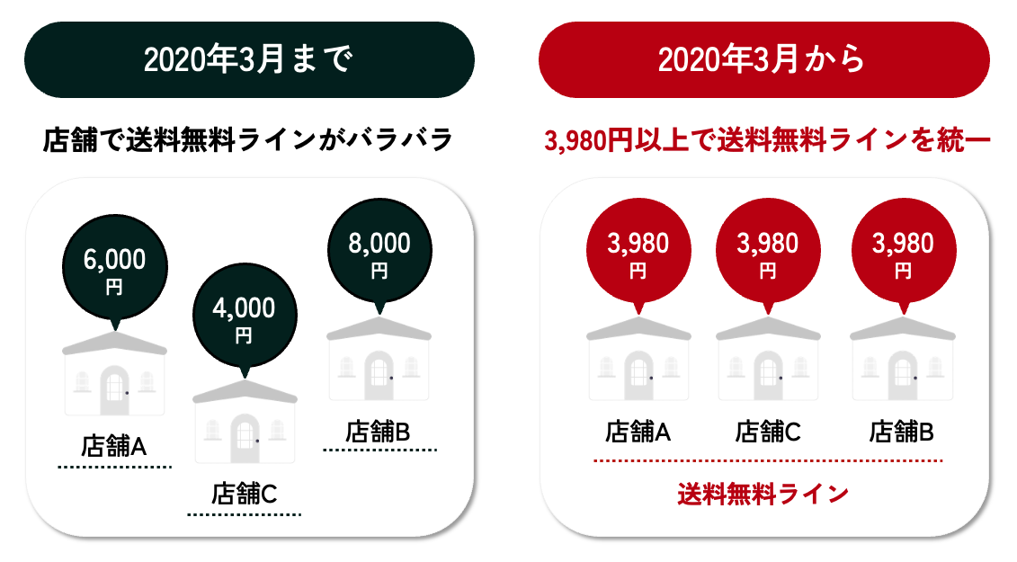 楽天39ショップの送料概要画像