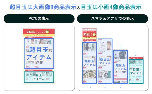 24時間限定タイムセール表示比較