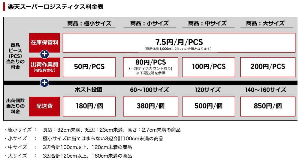 楽天スーパーロジスティクス料金表