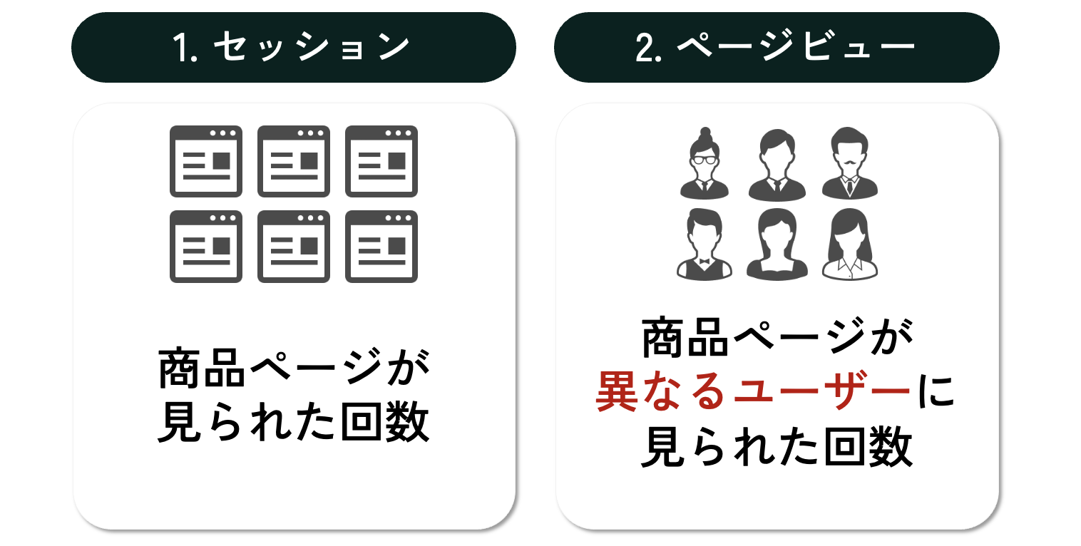 Amazonのセッションとページビューとの違い