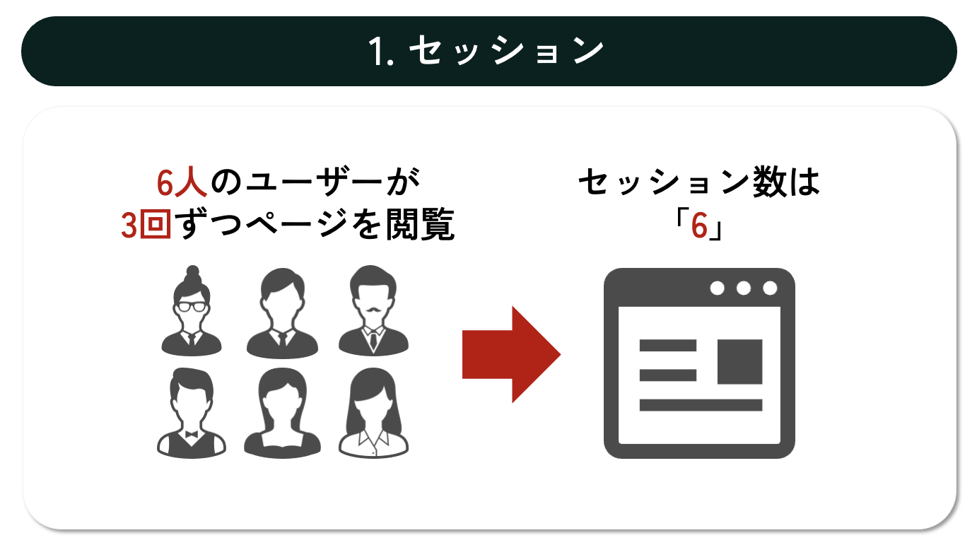 Amazonのセッション説明画像
