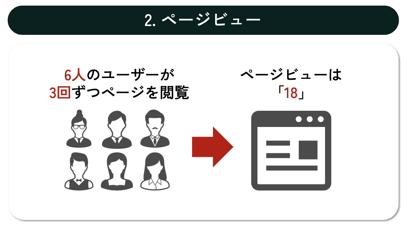 Amazonのページビュー説明画像