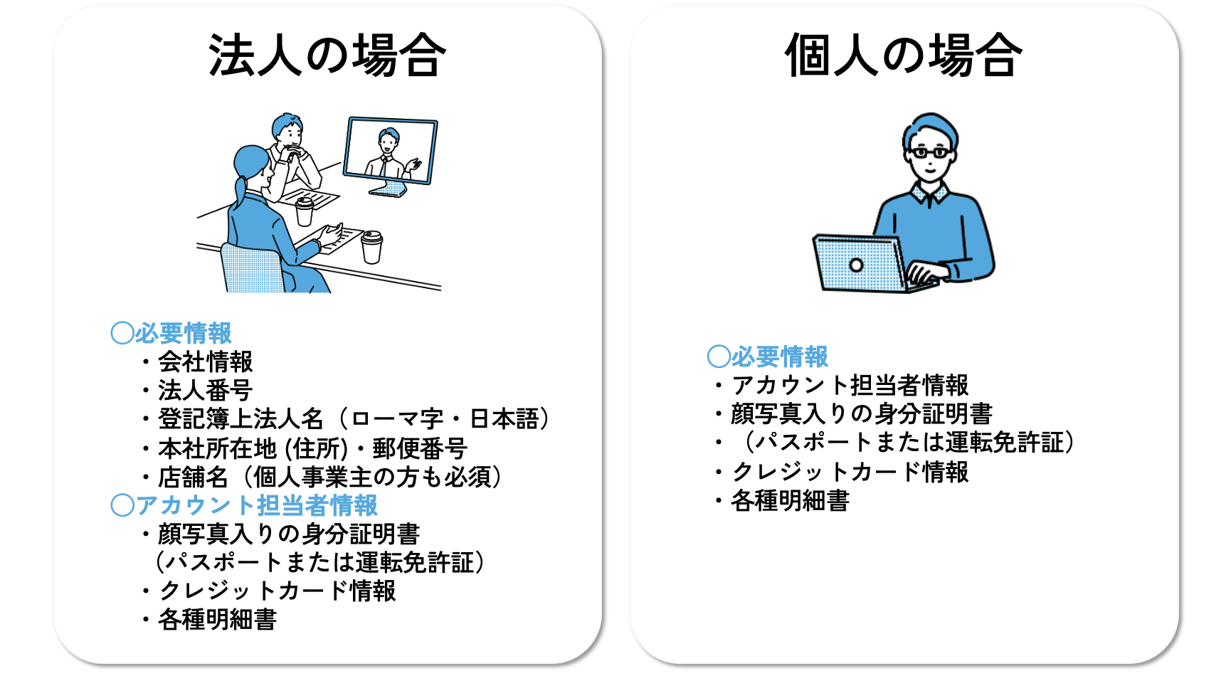 Amazonの出品に際して必要なもの法人の場合と個人の場合の画像