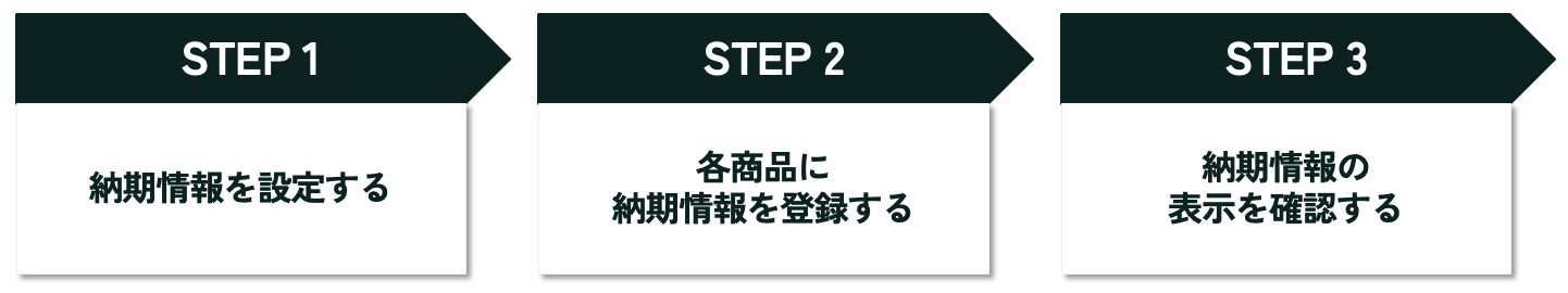 納期情報の設定方法3STEP