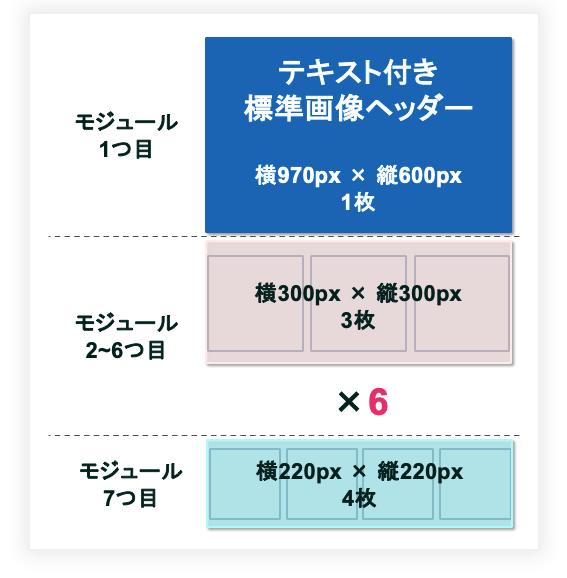 モジュールの例画像