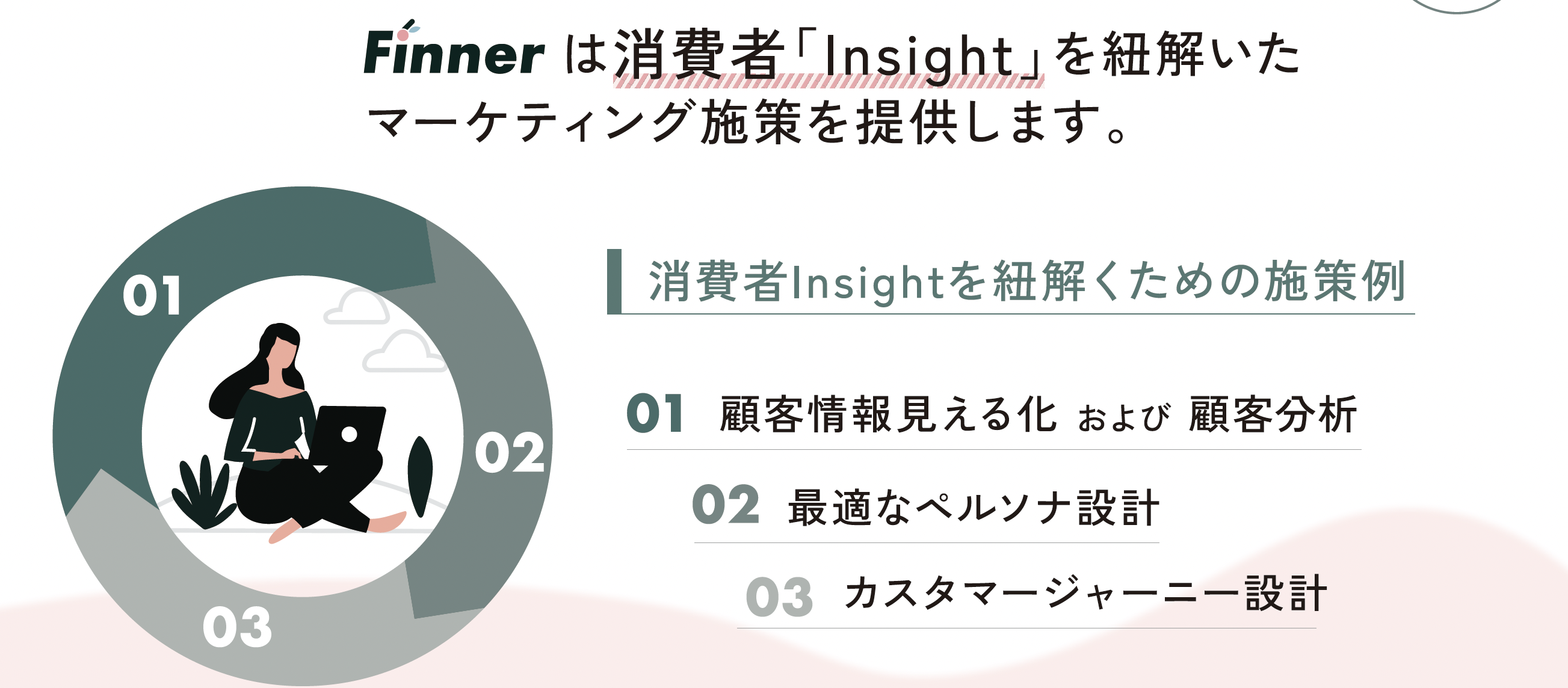 Finnerの消費者インサイトを紐解くための施策例