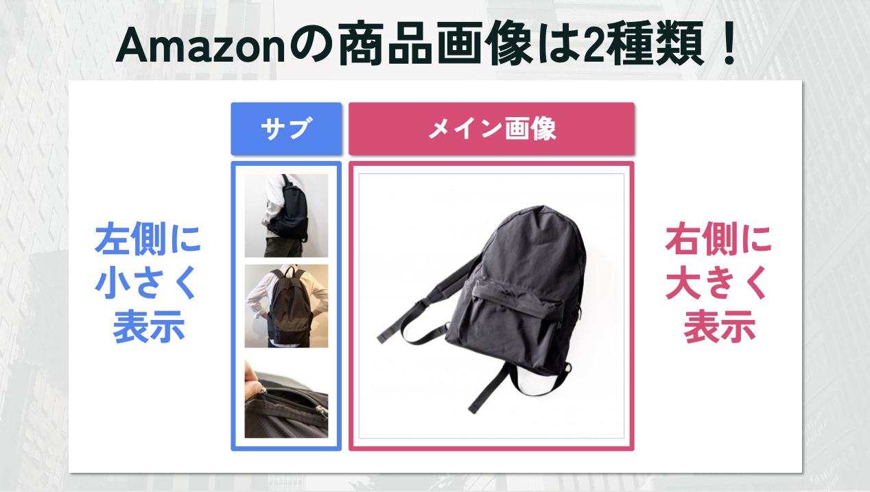 Amazonの商品画像2種類