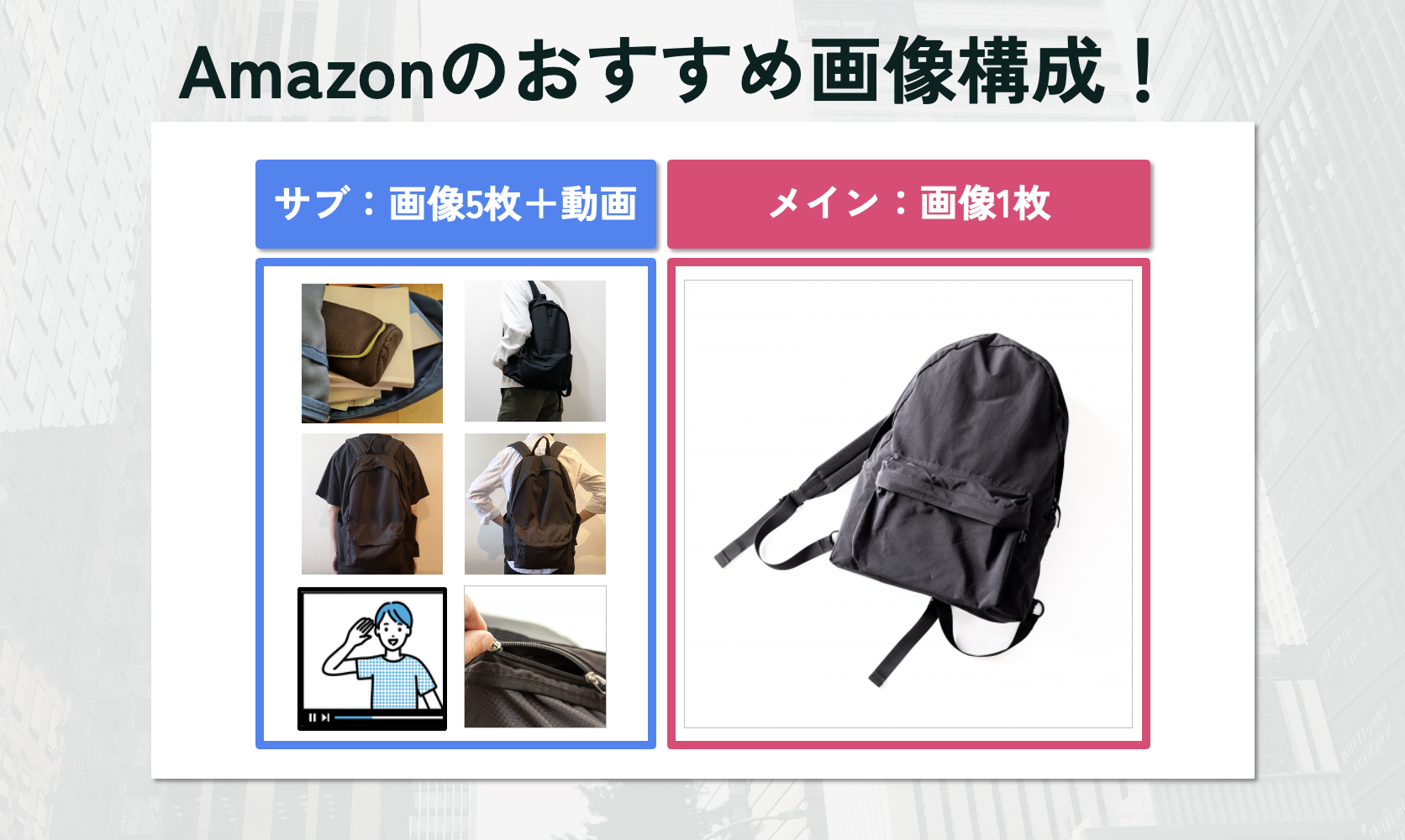 Amazonのおすすめ画像構成