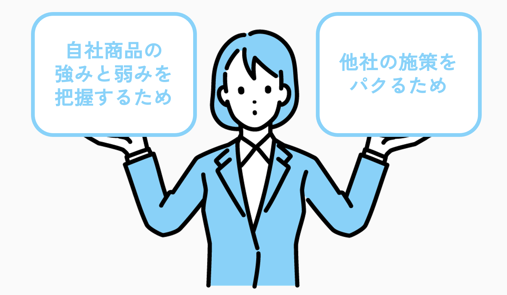 Amazonで競合調査を行う2つの目的の画像