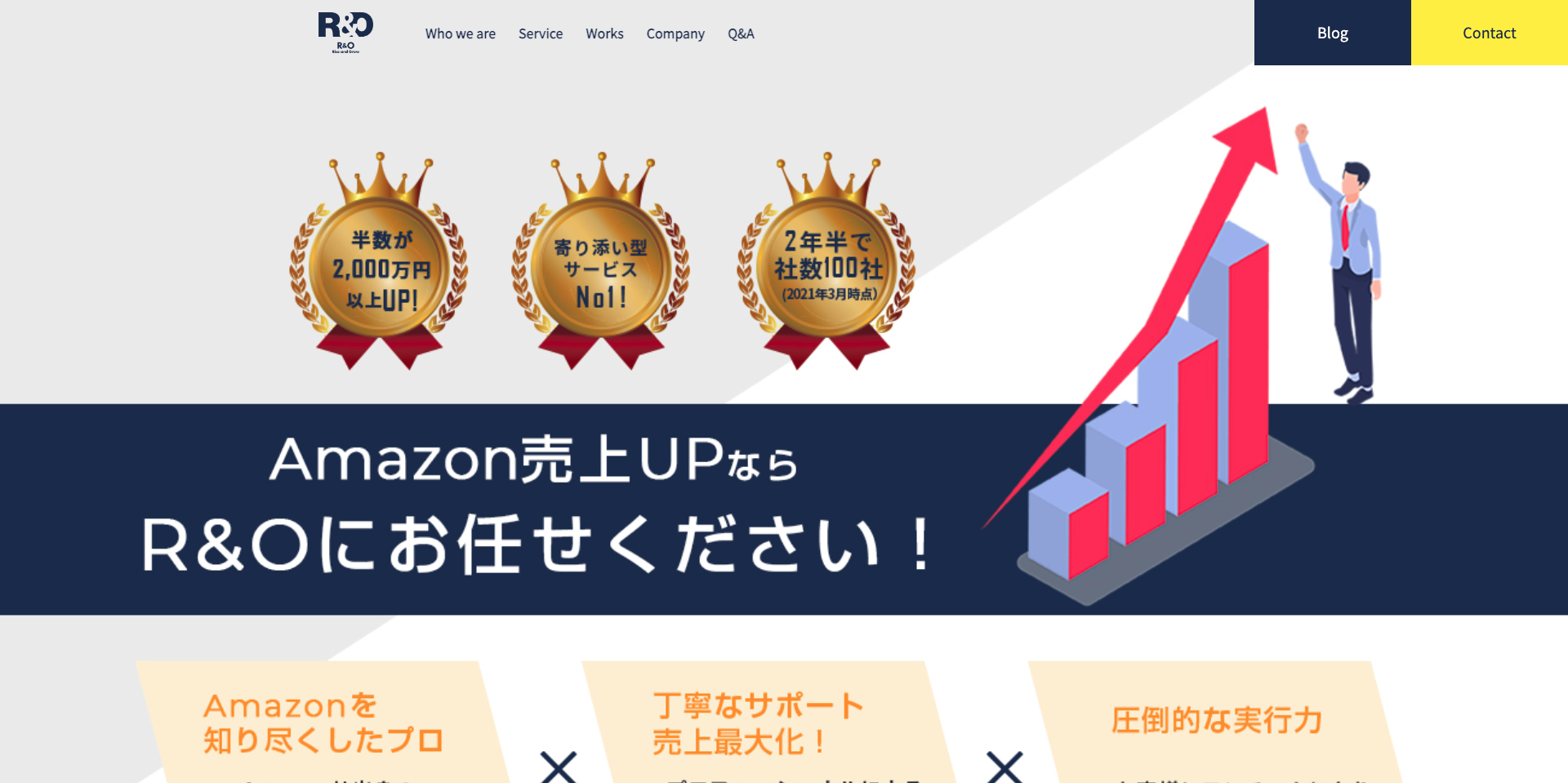 R&Oホームページのスクリーンショット
