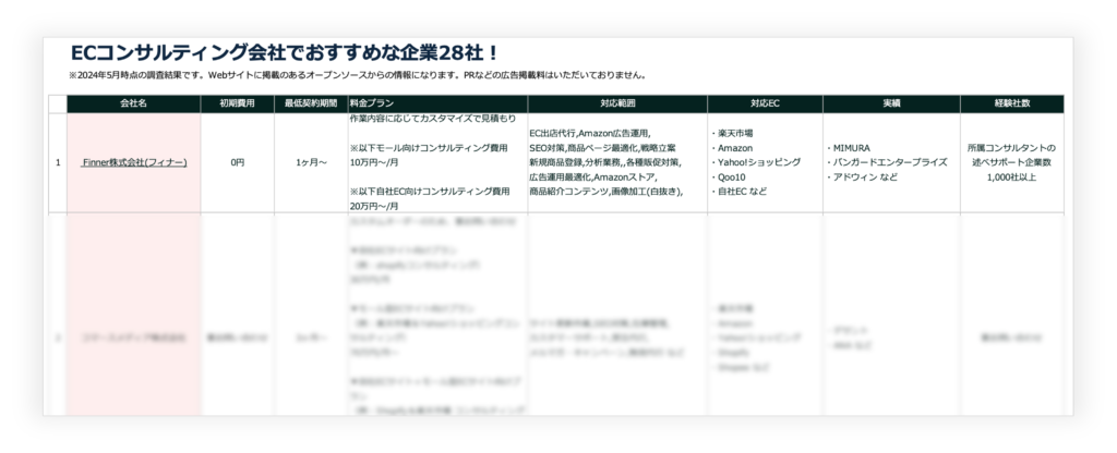 ECコンサル業者の比較表ダウンロードリンク