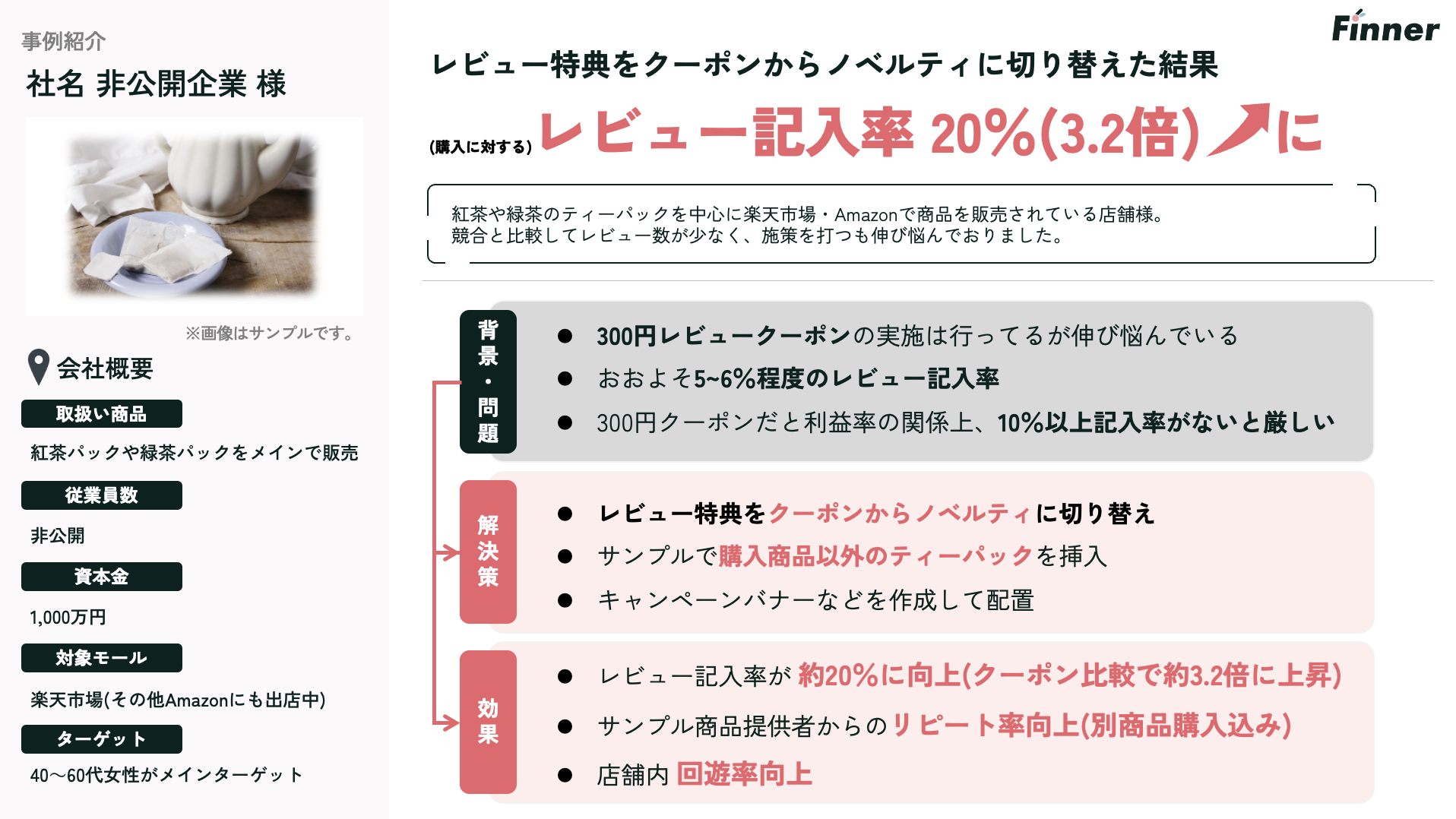 Finnerレビュー記入率20%向上の事例紹介画像