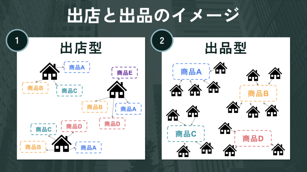 出店と出品のイメージ画像