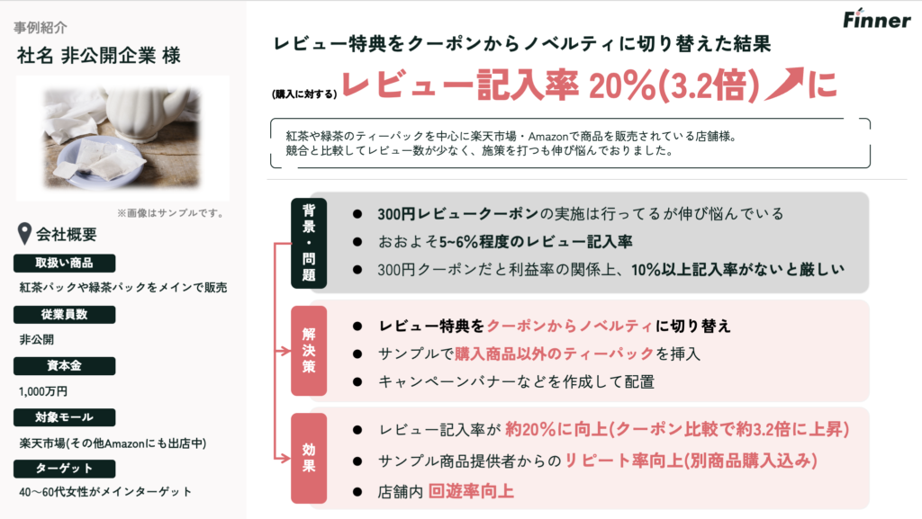 Finnerのレビュー記入率20%向上の事例紹介